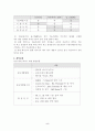 워크스테이션 산업에서의 전략적 제휴[삼성-HP 사례] 5페이지