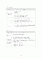 워크스테이션 산업에서의 전략적 제휴[삼성-HP 사례] 8페이지