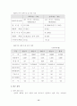 워크스테이션 산업에서의 전략적 제휴[삼성-HP 사례] 12페이지