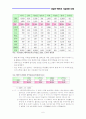 다임러-벤츠의 기술경영 사례조사 보고서 6페이지