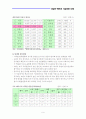 다임러-벤츠의 기술경영 사례조사 보고서 9페이지