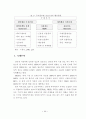 사이버무역에관한논의와해결과제 11페이지