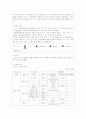 애완동물 토탈서비스 사업계획서 4페이지