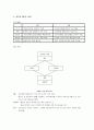 SSL(Secure Socket Layer) SET(Secure Electronic Transaction) 22페이지