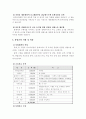 중고식당용품 경매사이트 사업 4페이지