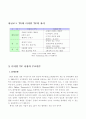 LG 전자의 디지털 TV(X-Canvas) 국내수요예측 3페이지