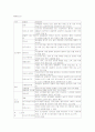 (주)대상 5페이지