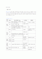 (주)대상 9페이지