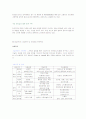 (주)대상 11페이지