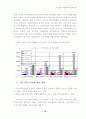 게임산업의 현황과 해외 진출방안 12페이지