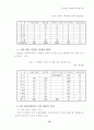 게임산업의 현황과 해외 진출방안 15페이지