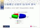 LG Telecom과 중앙 M&S간의 전략적 제휴 15페이지