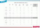 만도 공조㈜와 SANYO의 전략적 제휴에 대하여 14페이지