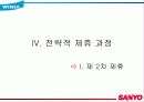 만도 공조㈜와 SANYO의 전략적 제휴에 대하여 21페이지
