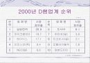 삼성전자와 도시바의 전략적 제휴 사례 7페이지