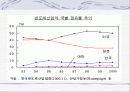 삼성전자와 도시바의 전략적 제휴 사례 15페이지