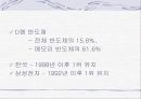 삼성전자와 도시바의 전략적 제휴 사례 19페이지