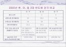 삼성전자와 도시바의 전략적 제휴 사례 21페이지