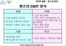 벤츠와 크라이슬러의 전략적 제휴와 합병에 대하여 20페이지