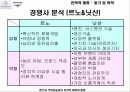 벤츠와 크라이슬러의 전략적 제휴와 합병에 대하여 23페이지