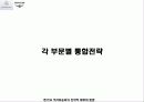 벤츠와 크라이슬러의 전략적 제휴와 합병에 대하여 28페이지
