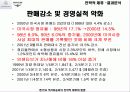 벤츠와 크라이슬러의 전략적 제휴와 합병에 대하여 39페이지