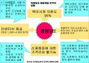 벤츠와 크라이슬러의 전략적 제휴와 합병에 대하여 40페이지