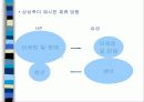 삼성 전자와 휴렛 패커드 전략적 제휴 10페이지