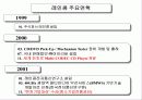 아이리버 기술경영사례 3페이지
