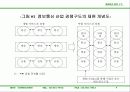 전략적 제휴사례 보고 4페이지