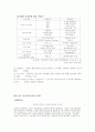 국가건설산업의 문제점 및 발전방안 11페이지