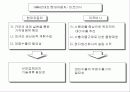 현대자동차 / 미쯔비시 전략적 제휴에 대하여 6페이지