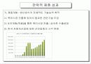 현대자동차 / 미쯔비시 전략적 제휴에 대하여 9페이지
