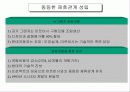 현대자동차 / 미쯔비시 전략적 제휴에 대하여 11페이지