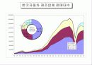 현대자동차 / 미쯔비시 전략적 제휴에 대하여 13페이지