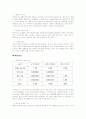 기업분석-하겐다즈 9페이지