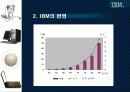 IBM 기술경영사례 8페이지