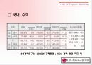 LG - Nikko의 전략적 제휴 11페이지