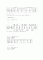 우리나라 선거에 관한 고찰 2페이지