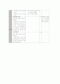 [사범/법학] 초등학교 실과 5학년 균형잡힌 식사하기 지도안  4페이지