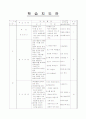 수업계획서(예절교육) 13페이지