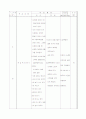 수업계획서(예절교육) 14페이지