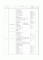 수업계획서(예절교육) 17페이지