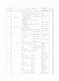 수업계획서(예절교육) 19페이지