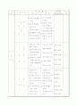 수업계획서(예절교육) 20페이지