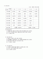 수업계획서(예절교육) 32페이지
