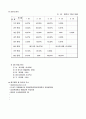 수업계획서(예절교육) 38페이지
