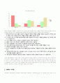 국제경영에서의 마케팅 믹스 표준화 전략과 차별화 전략(광고전략을 중심으로) 6페이지