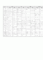 국제경영에서의 마케팅 믹스 표준화 전략과 차별화 전략(광고전략을 중심으로) 10페이지
