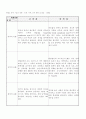 국제경영에서의 마케팅 믹스 표준화 전략과 차별화 전략(광고전략을 중심으로) 11페이지
